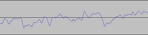 v1.02の波形